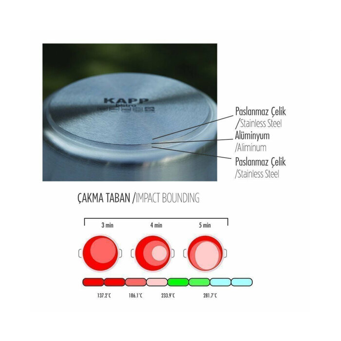 Silindirik Tencere Orta Sığ Kapaklı 36X18 Cm 17Lt - 2